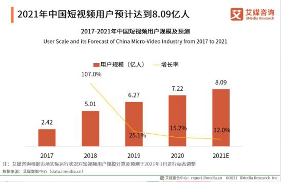 合肥佳達網(wǎng)絡(luò)抖音霸屏推廣